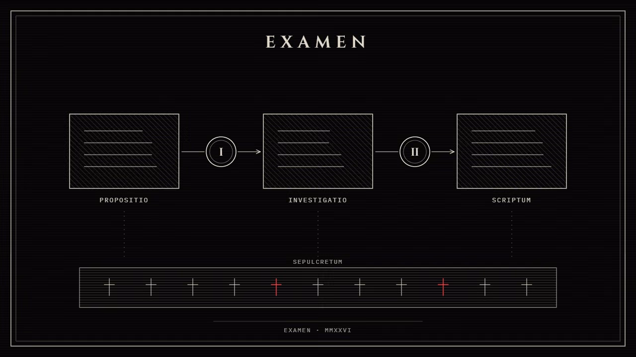 对抗式审稿 · EXAMEN