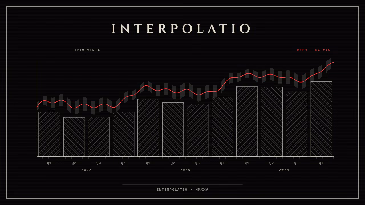 季度 GDP 的日度插值 · INTERPOLATIO